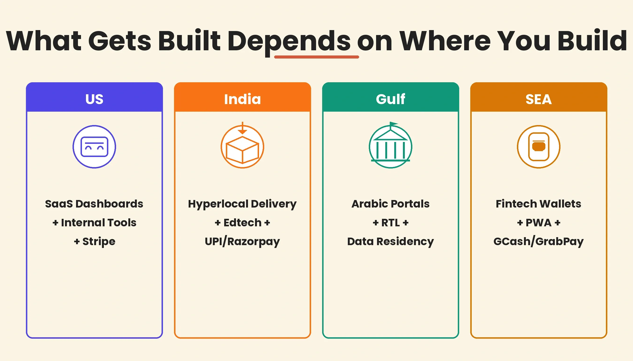 Regional vibe coding patterns: four markets, four completely different build priorities