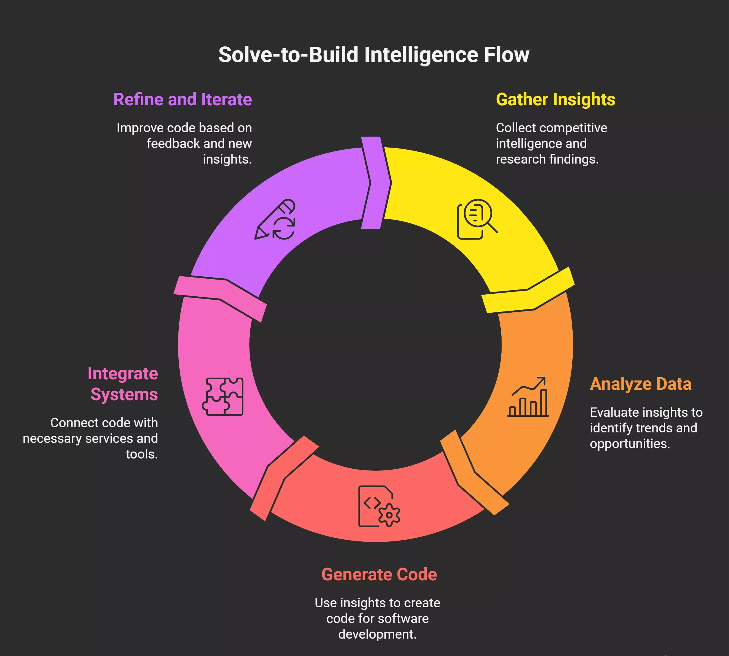 what-is-the-solve-to-build-intelligence-flow-on-rocketnew-visual-selection-1-69ea2b0182cf7.webp