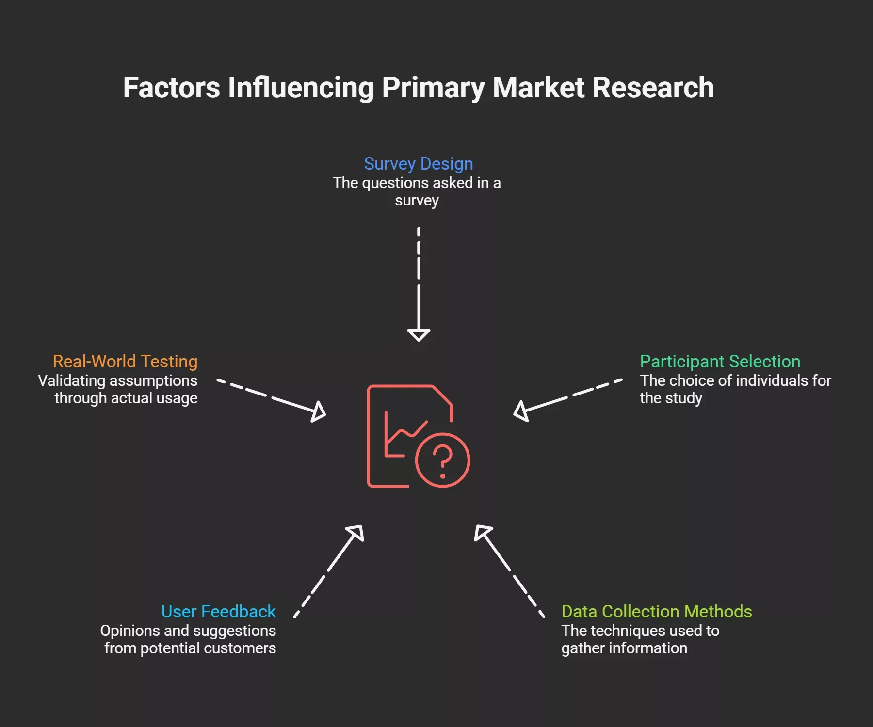 what-primary-market-research-actually-is-and-why-it-often-misleads-you-visual-selection-6a04414a128db.webp