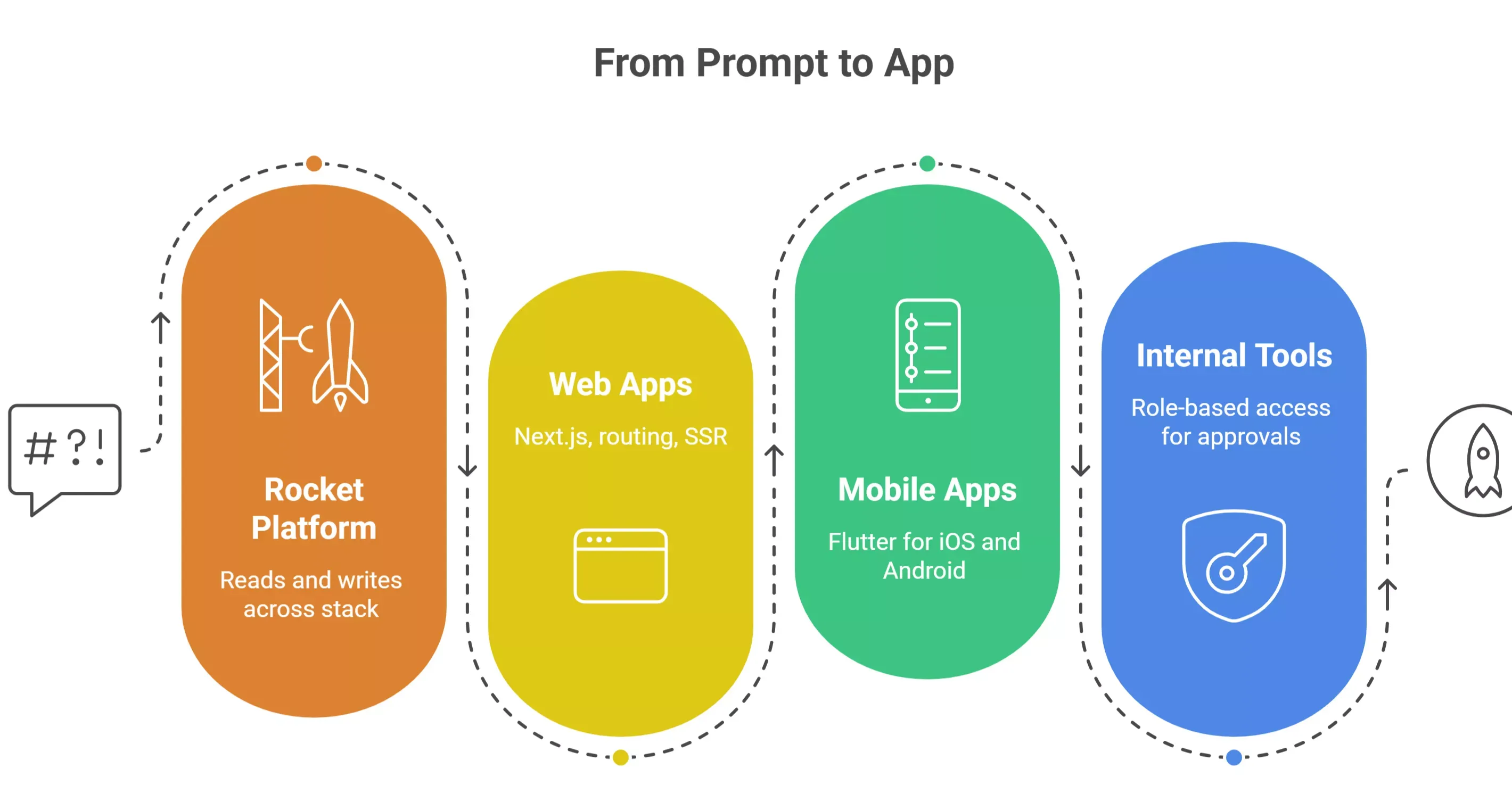 what-rocket-turns-a-single-prompt-into-visual-selection-69ec79a4b3da2.webp
