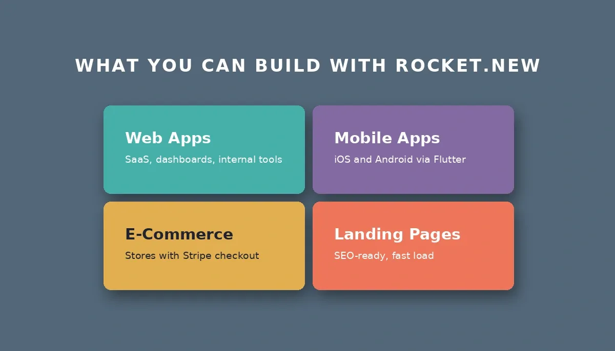 What You Can Build With Rocket.new
