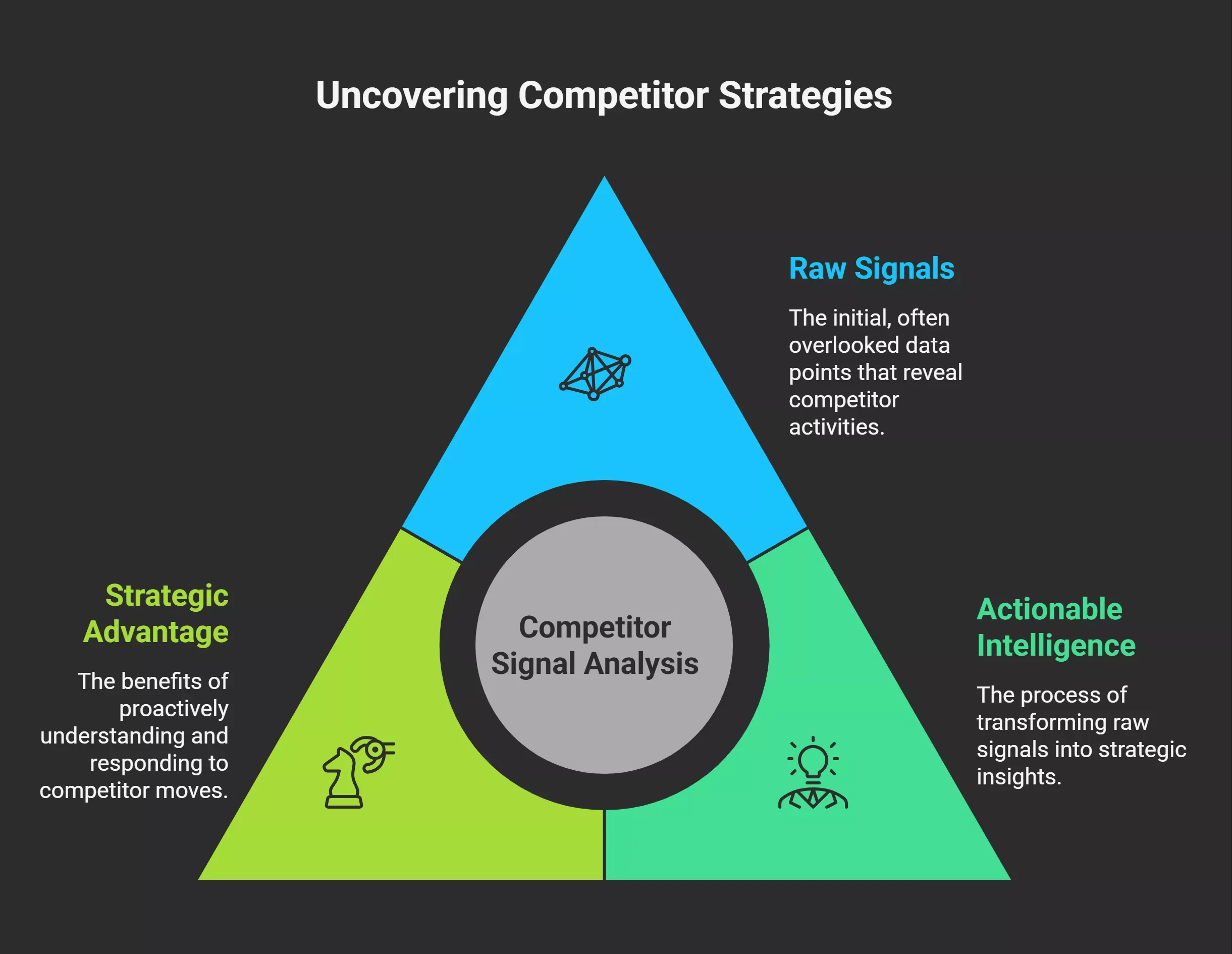 where-competitor-signals-live-visual-selection-6a059a61a01bf.webp