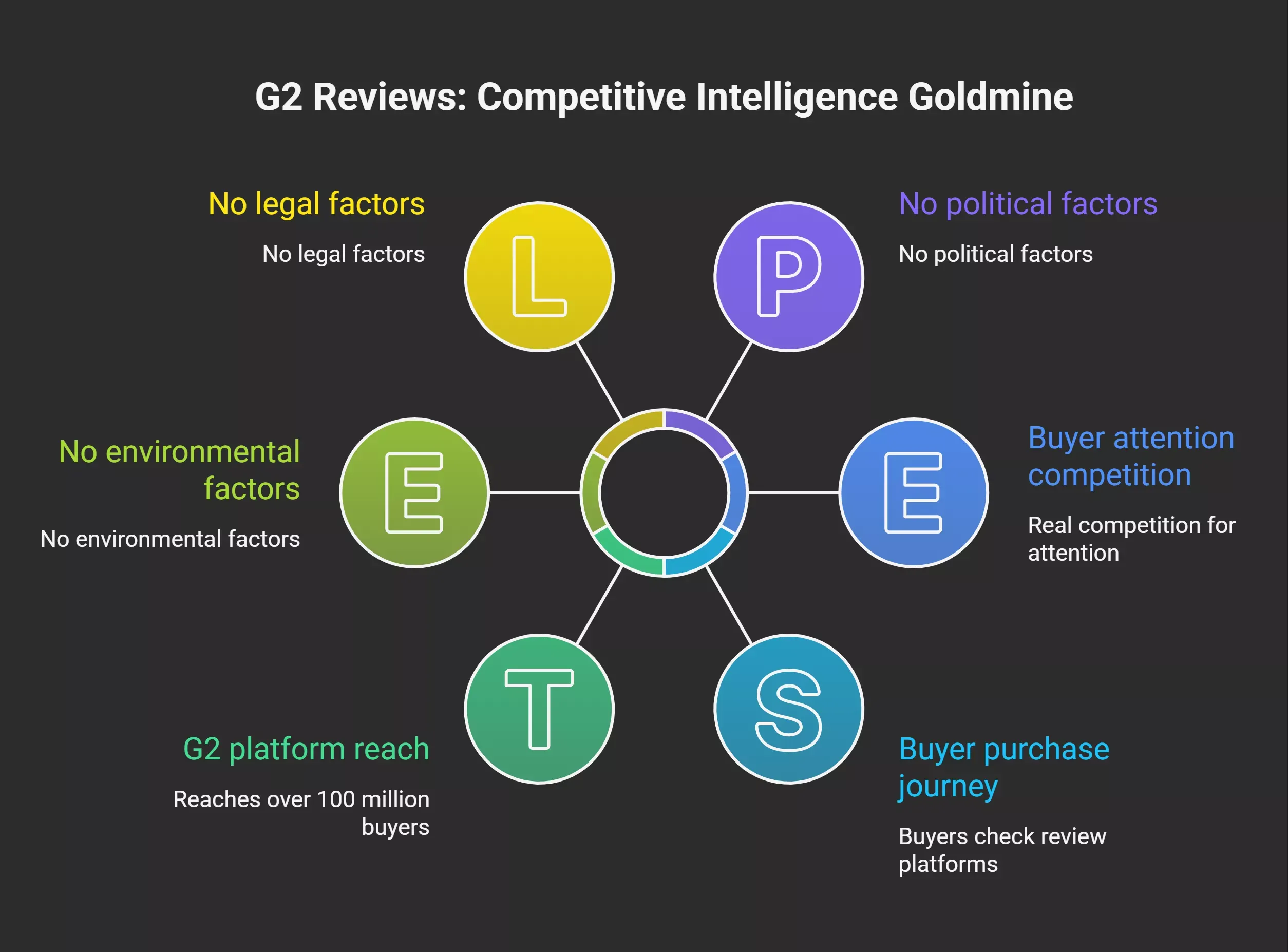 why-competitor-g2-reviews-are-a-competitive-intelligence-goldmine-visual-selection-69ef5f14892b7.webp