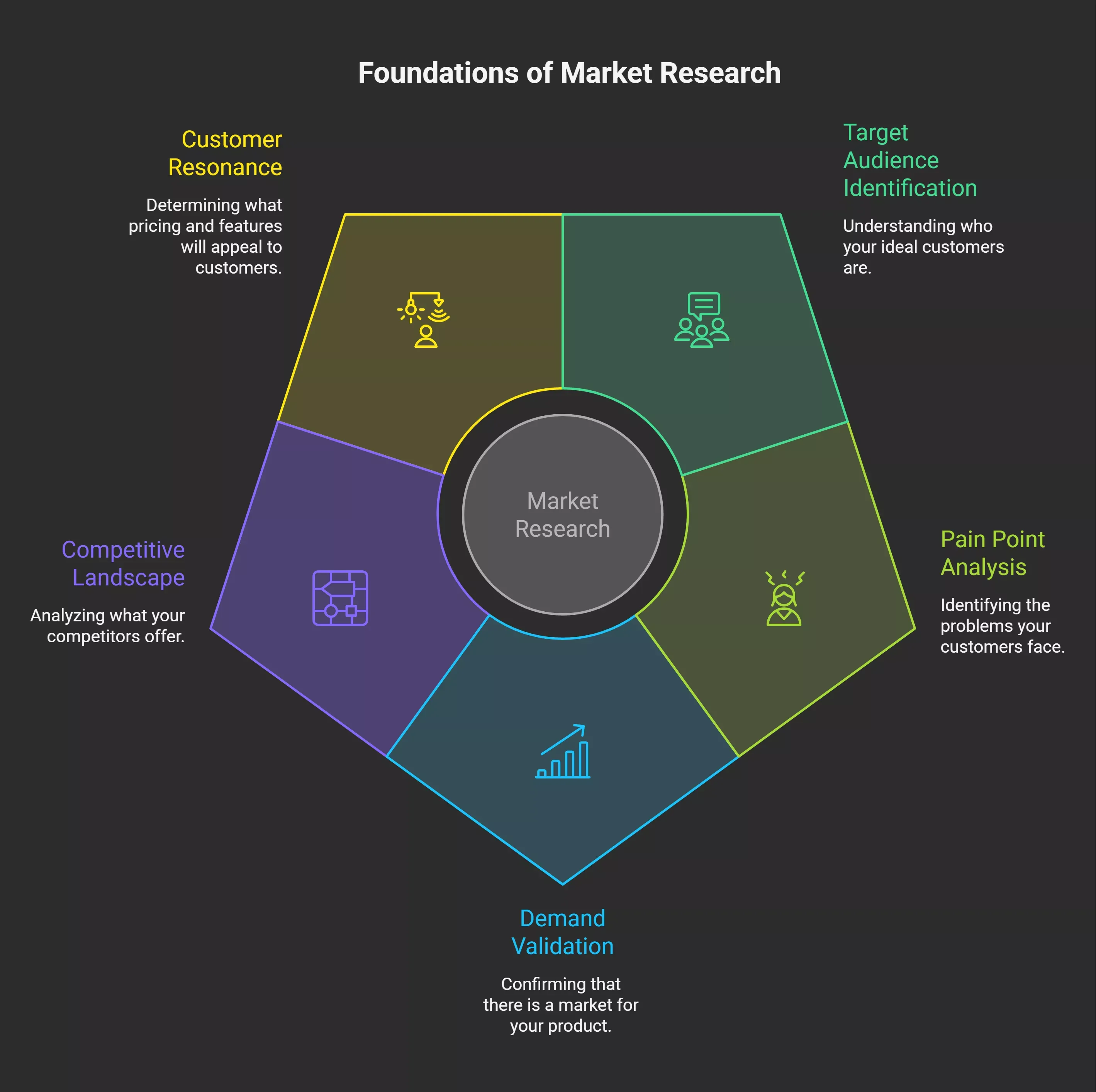 why-is-market-research-important-before-you-build-visual-selection-6a04588235e59.webp