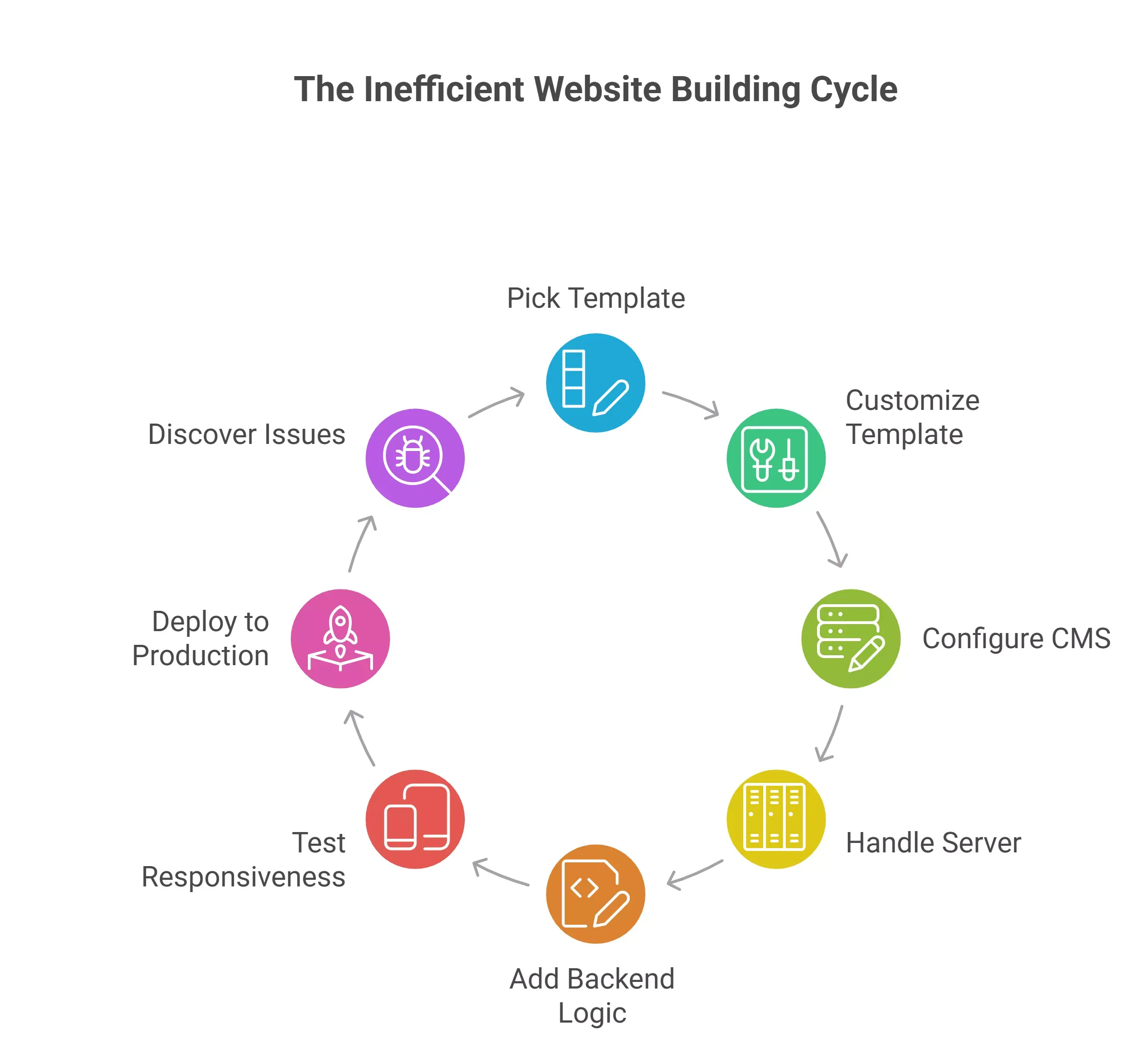 why-traditional-website-builders-with-cms-are-slowing-you-down-visual-selection-6a1520563ed76.webp